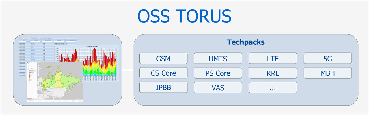 Torus